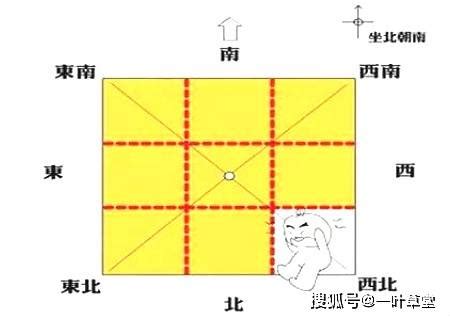 坤方位|最详细的八卦空间方位全解（2020最新图解版）